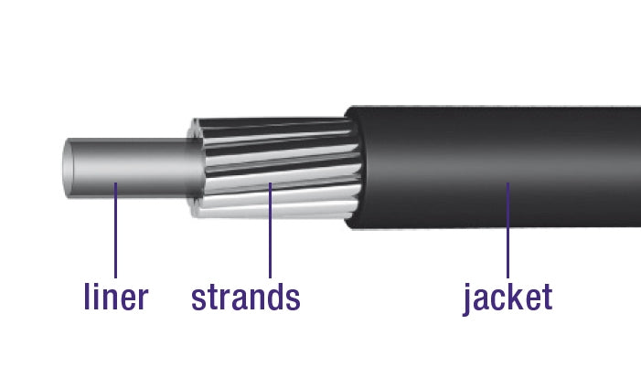 Skift udendørs kabel Elvedes med foring 30 meter ø4,2 mm - sort (30 meter i kasse)