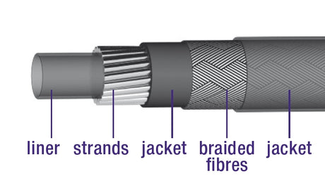 Elvedes REM OUTDER CABLE BROWED WITH LIRE 30 METERS