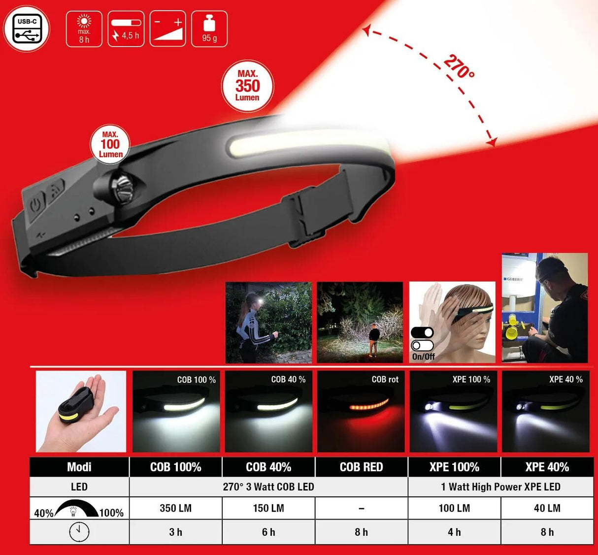 Ks tools ks-tools stirnlampe außen 270° außen stirnlampen mit bewegungssensor