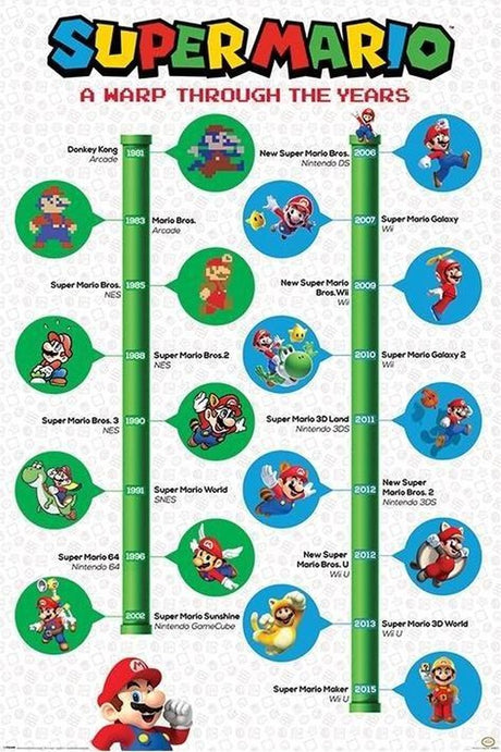 Poster „Pyramide Super Mario A Warp Through the Years“ – 61 x 91,5 cm