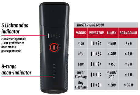 Sigma Charlight Buster 800 Tornillo LED Tornillo -Li -ion Batería USB