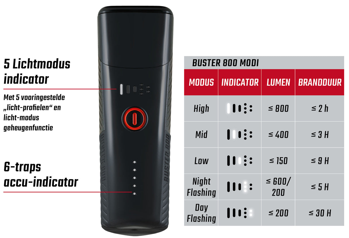 Sigma headlight Buster 800 LED Schrauwen Halter -Ili -ion Batterie USB