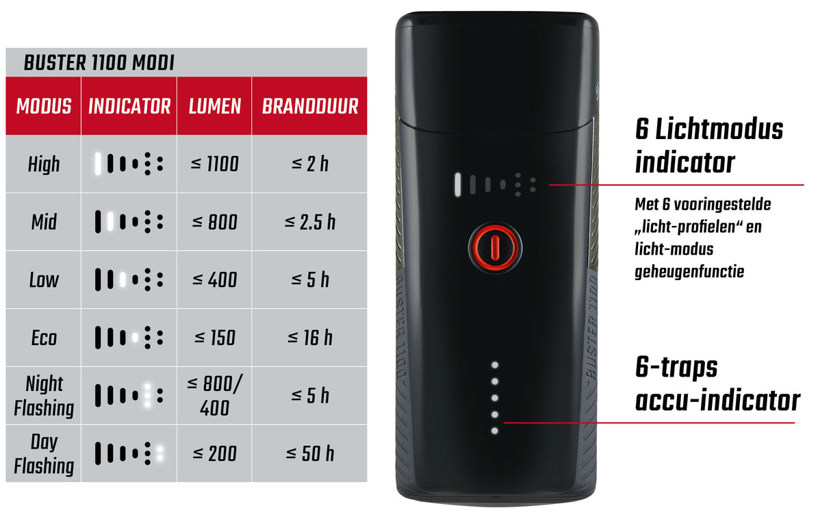 Sigma Charlet Buster 1100 LED Tornillo LED -Li -Li -ion USB USB