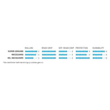 Schwalbe Faltreifen G-One Allround Raceguard 27,5 x 2,80 70-584 mm – Schwarz