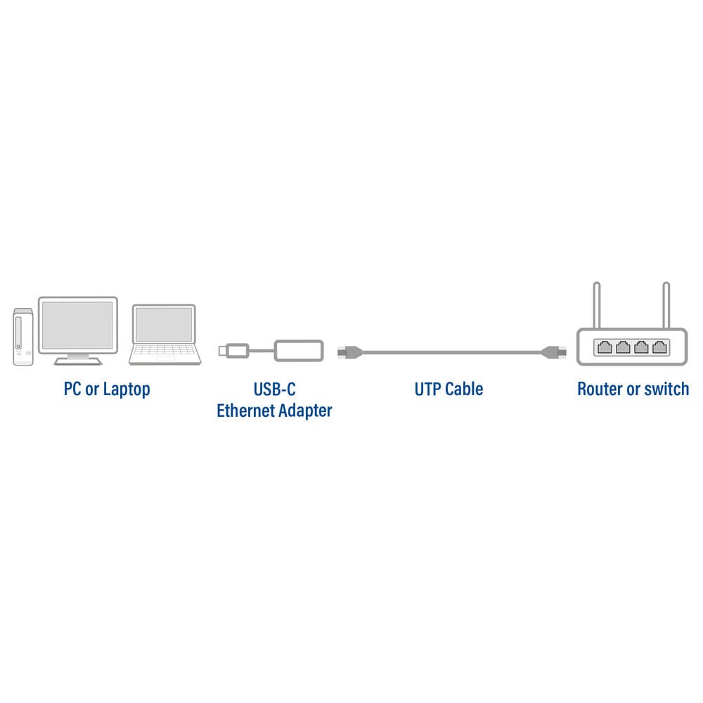 ACT USB-C auf 2,5 Gigabit-Ethernet-Adapter