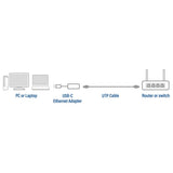 ACT USB-C auf 2,5 Gigabit-Ethernet-Adapter
