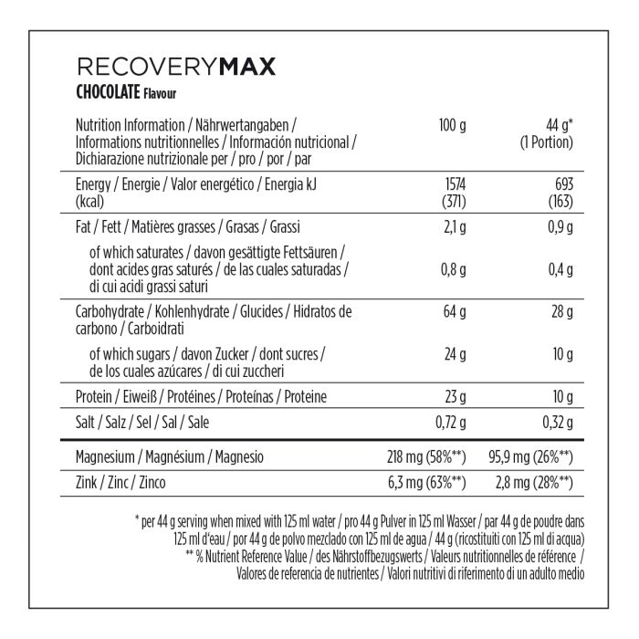 Powerbar-Wiederherstellung max. 1144 g