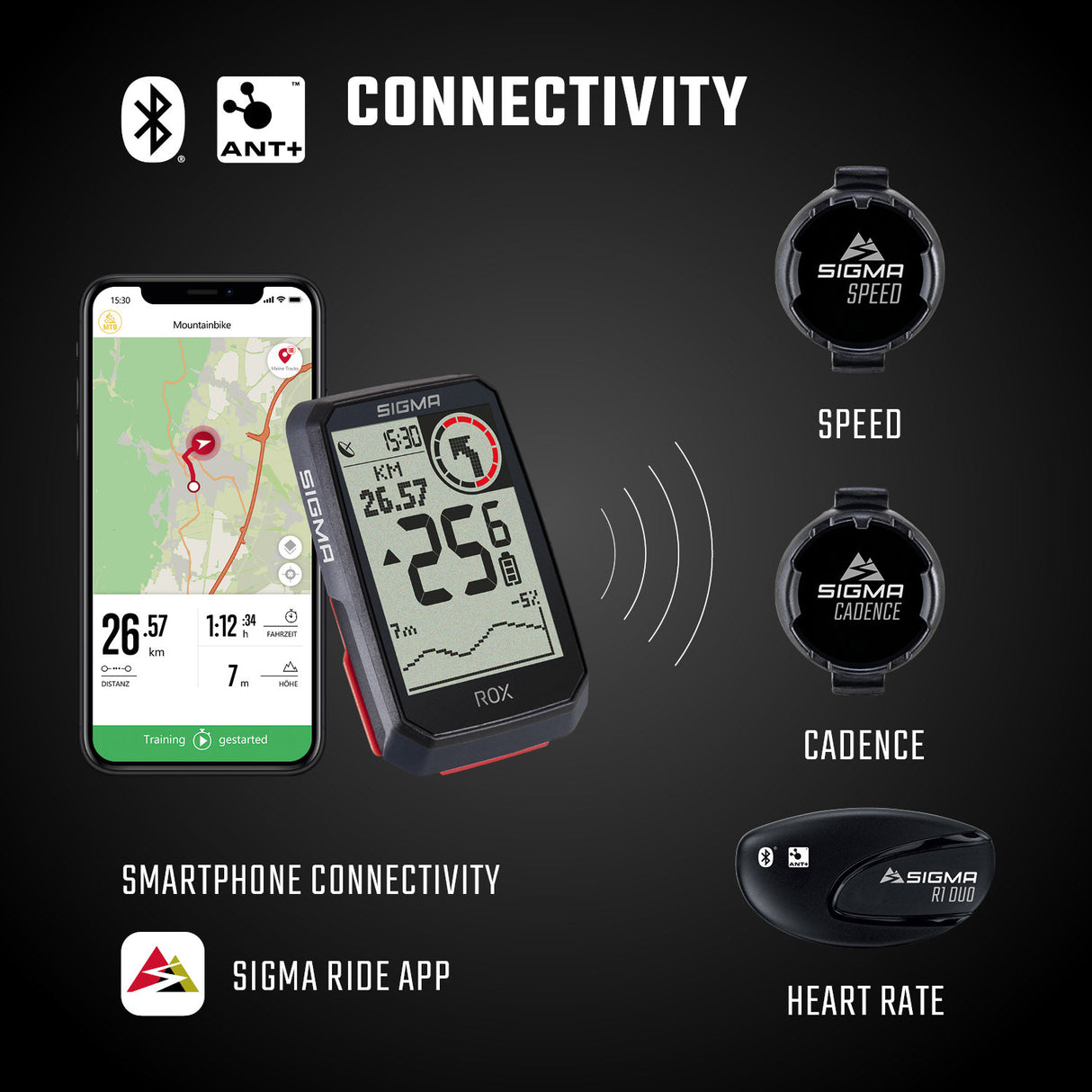 Sigma ROX 4.0 GPS SW HR STARTHER HOD CAD SNELH Sensor Top Mount Set Set