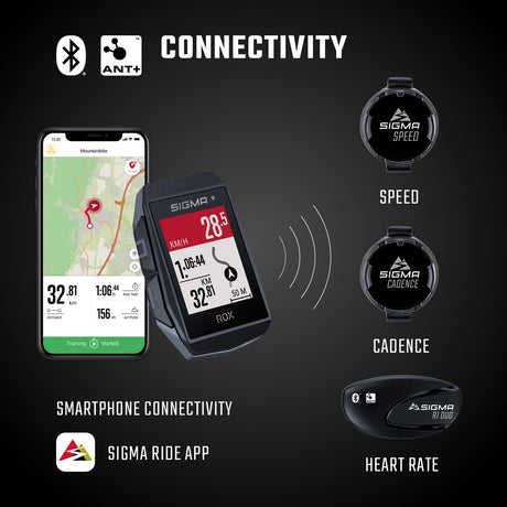Sigma Rox 11.1 EVO GPS ZW White Standard Lenkhalter + USB-C Ladungskabel