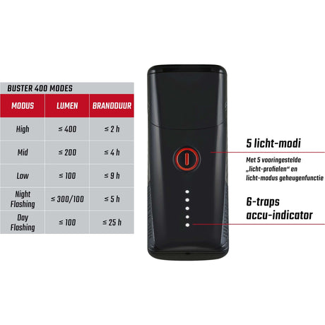 Sigma Scheinwerfer Buster 400 LED Li-Ion Batterie USB