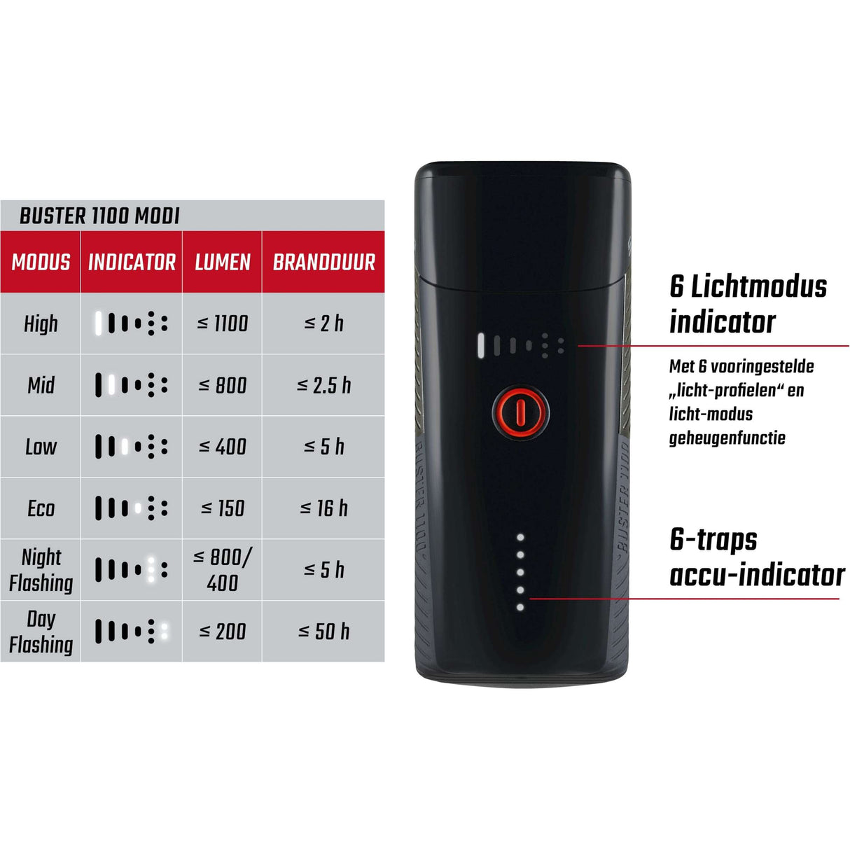 Sigma Scheinwerfer Buster 1100 LED Helmhouder -li -ion -Batterie USB