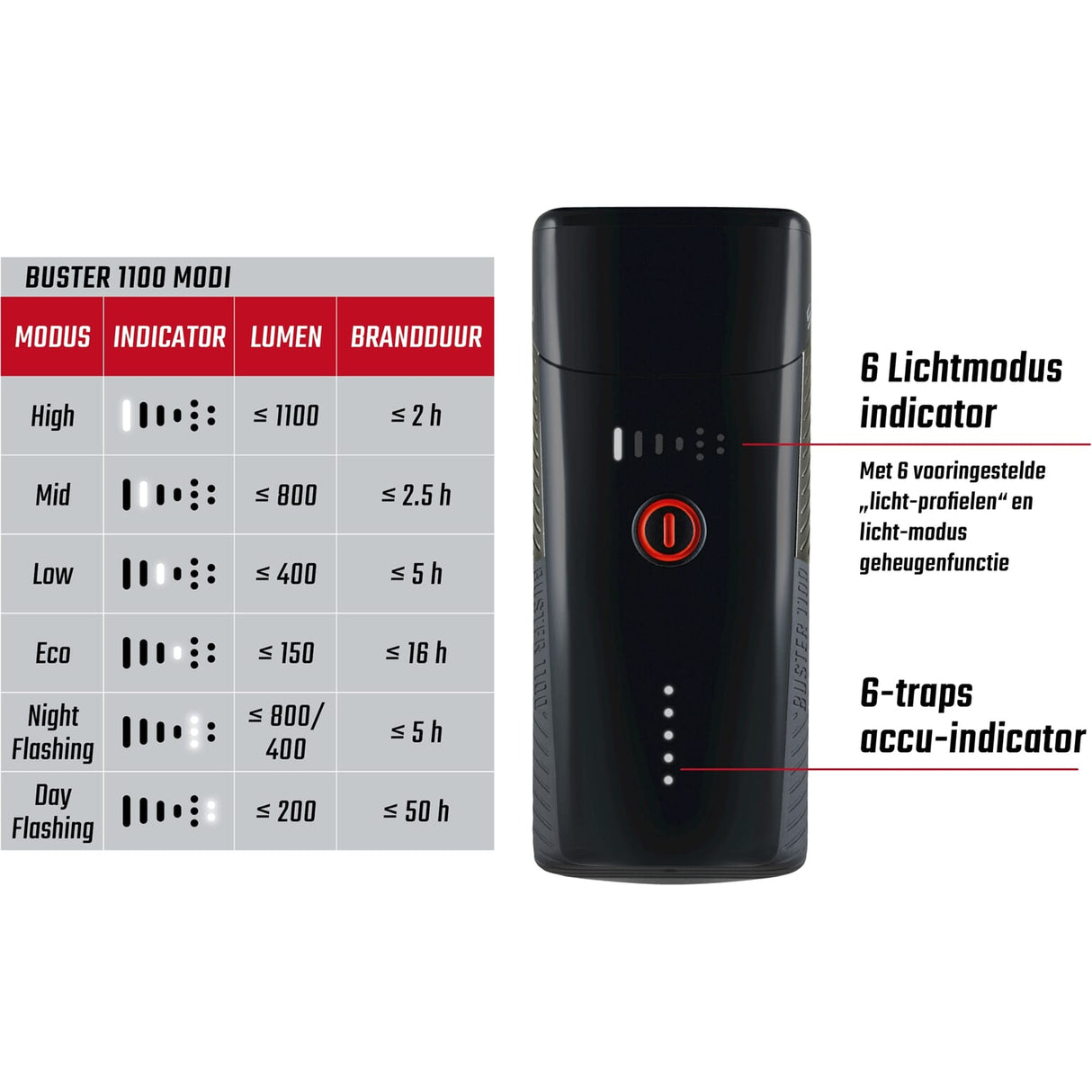 Sigma Scheinwerfer Buster 1100 LED Helmhouder -li -ion -Batterie USB