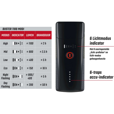 Beleuchtungsset Sigma Buster 1100 USB + Buster RL 150 Flash USB