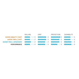 Klappband Schwalbe Hans Dampf Super Trail 29 x 2,60 65-622 mm - schwarz