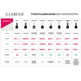 Claresa Basislack 5 ml