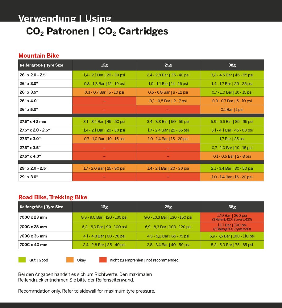 Radon-Co₂-Gewindekartusche 25 g