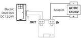 Dio-Empfänger-Port-Modul 12 24 V mit potenzialfreiem Kontakt – 6960196