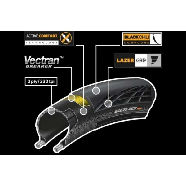 Continental Grand Prix Racing Bike Band 700x32c Schwarz