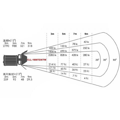 Falcon Eyes Bi-Color Led Spot Lamp Dimmable CLL-1600TDX ​​on 230V