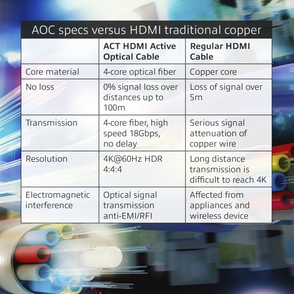 HDMI-Kabel Act AK3931 schwarz