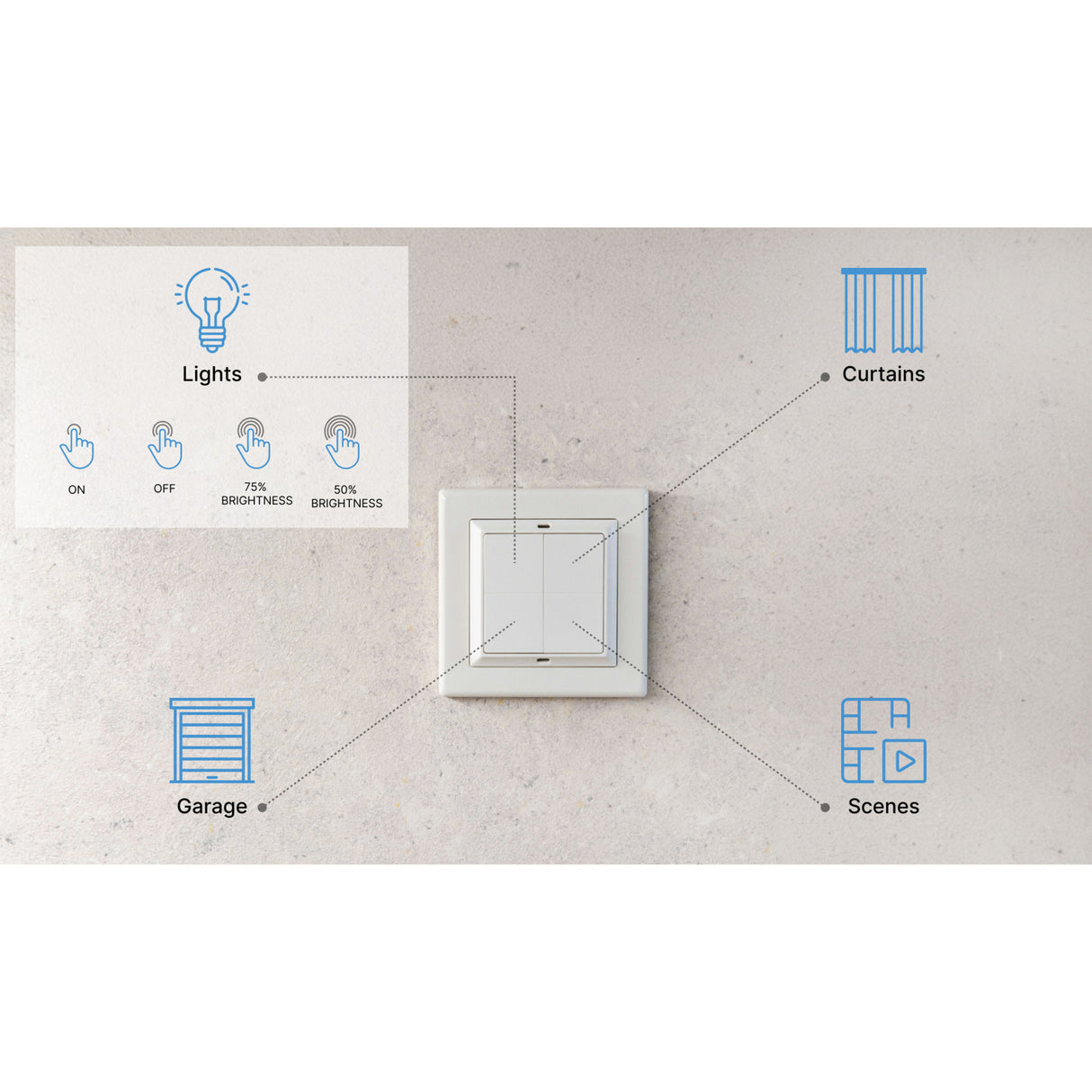 Shelly blu wall switch 4 (stand alone) schakelaar (wit, bluetooth 4.2)