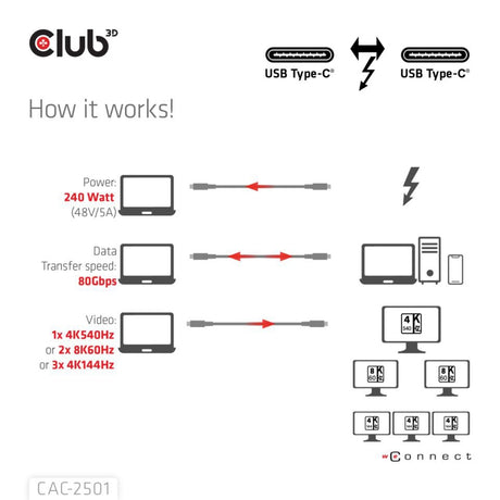 Club 3D Thunderbolt 5 zertifiziertes 8K240Hz-Kabel (schwarz, Daten 80 120 Gbit/s, EPR 240 Watt, 1 Meter)