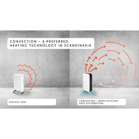 Mühle sanfte Luft WiFi Ölkühler Oil1500wifi3 schwarz