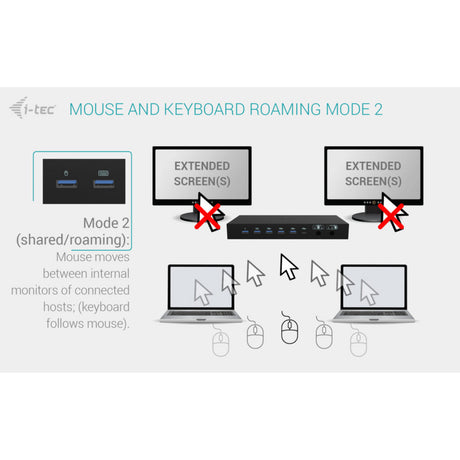 I-tec USB-C KVM Dock Pro Dockingstation (schwarz)