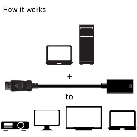 Club 3D DisplayPort 1.4 > HDMI 2.0B HDR Aktiver Adapter (Schwarz)