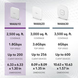 Netgear Wax610