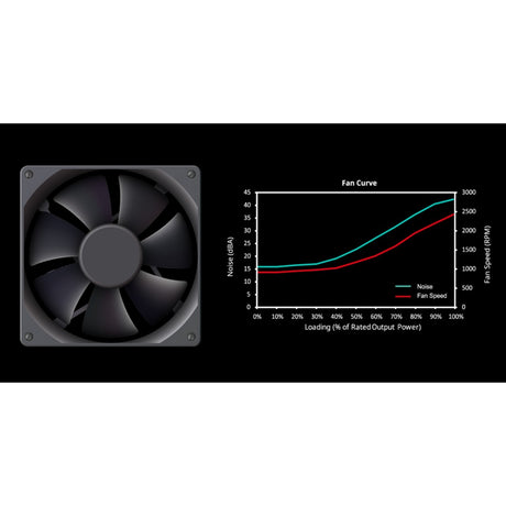 Cooler Master MWE 650 Bronze V3 650 Watt Netzteil (schwarz, 4x PCIe)