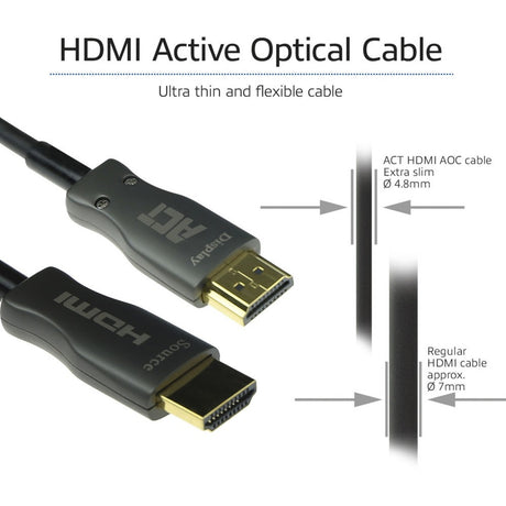 Act Connectivity HDMI Premium 4K aktives optisches Kabel v2.0 HDMI-A-Stecker – HDMI-A-Stecker, 10 Meter Kabel (schwarz)