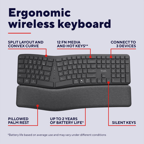 Trust keyra ergonomisch draadloos toetsenbord (zwart, us lay-out (qwerty), 100%, 2.4 ghz usb | bluetooth)