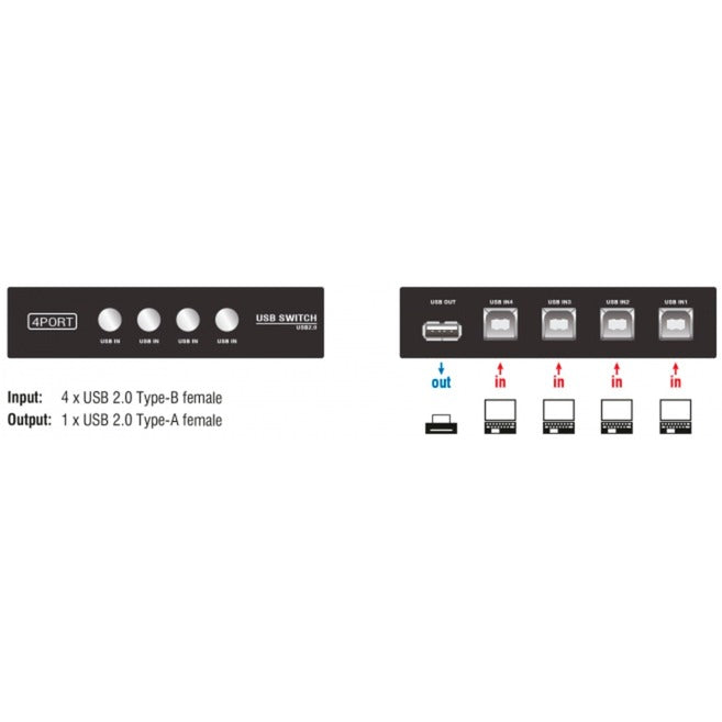 Delock Switch USB 2.0 4 Porthandbuch