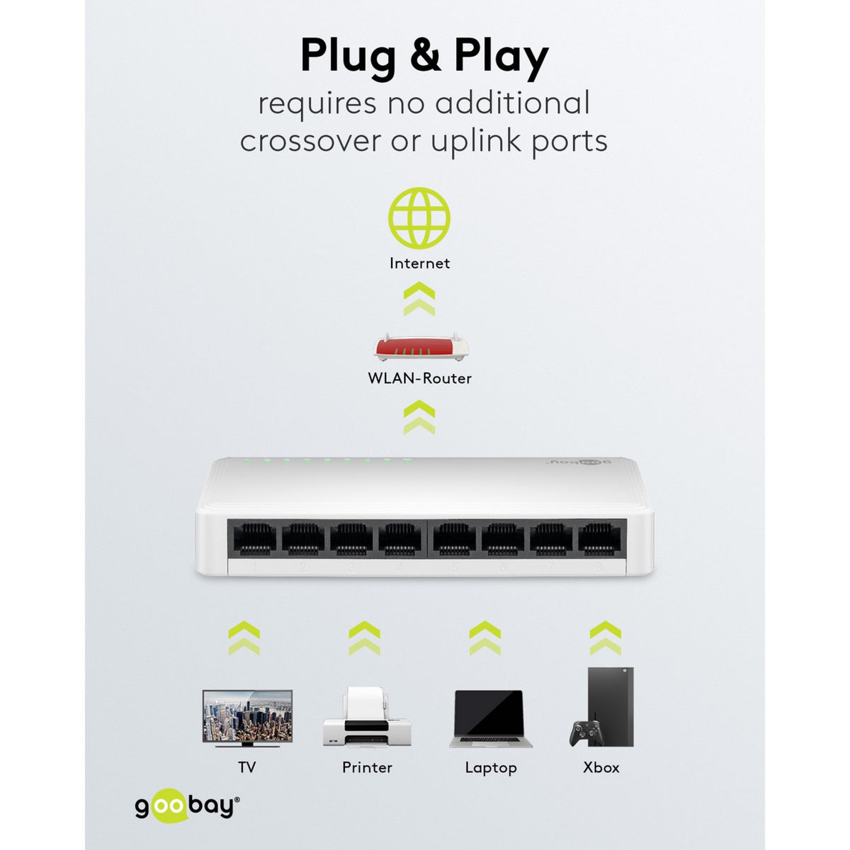 8-Port-Netzwerk-Switch