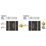 Delock HDMI 2 1 Bidirektional 4K 60 Hz Schalter
