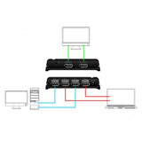 Delock DisplayPort Switch 2x 2 DisplayPort in 1x 2 d