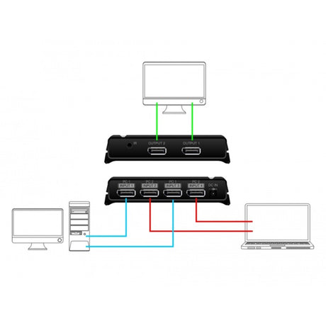 Delock Displayport-Switch 2x 2 Displayport-Eingang auf 1x 2 Displayport-Ausgang (schwarz)