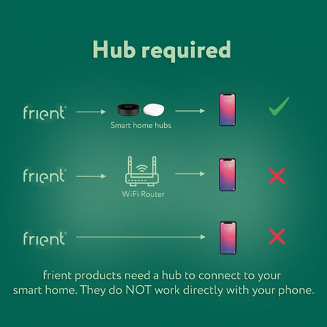Freund ZigBee Range Extender EU