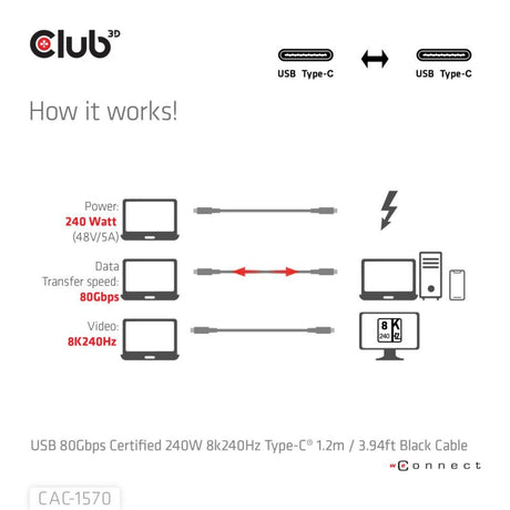 Club 3D USB-C 80 Gbit/s zertifiziert 240 W 8K 240 Hz