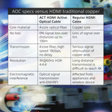 HDMI-Kabel Act AK3932 schwarz