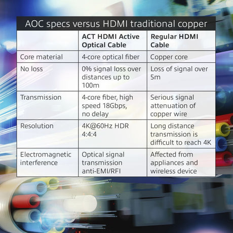 HDMI-Kabel Act AK3932 schwarz