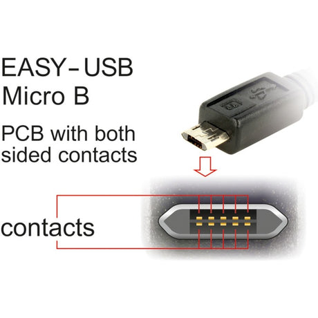 Delock Easy-USB-A 2.0 Stecker > Easy-USB Micro-USB-B 2.0 Stecker Kabel (schwarz, 2 Meter)