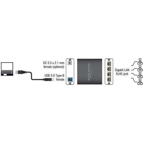 Delock USB 3.0 > 4x Gigabit LAN Adapter (schwarz, 80 Zentimeter)