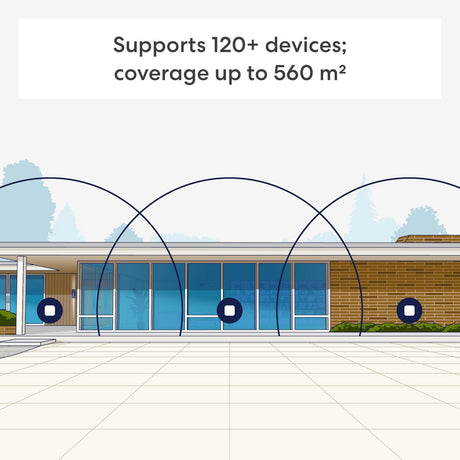 Eero 7 Mesh-WLAN-System, 3-teiliger Mesh-Router (weiß)