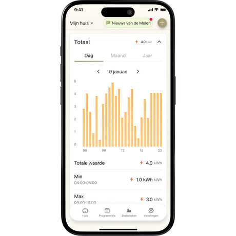Mill Steel WiFi Flächenheizung pa1500wifi4a, 1500 Watt Konvektor (weiß, WiFi 2,4 GHz (WiFi 6), Bluetooth 5.2, ZigBee 3.0 + App)