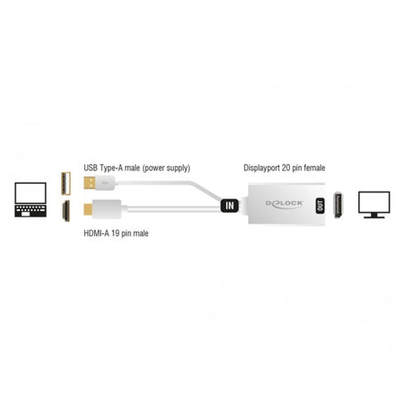 Delock HDMI-A (Stecker) > Displayport 1.2 (Buchse) Adapter (weiß, 0,245 Meter)