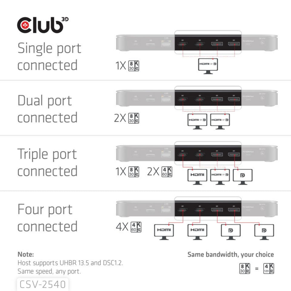 Club 3D 14-1 USB-C Quad-Display-Dockingstation (Schwarz)