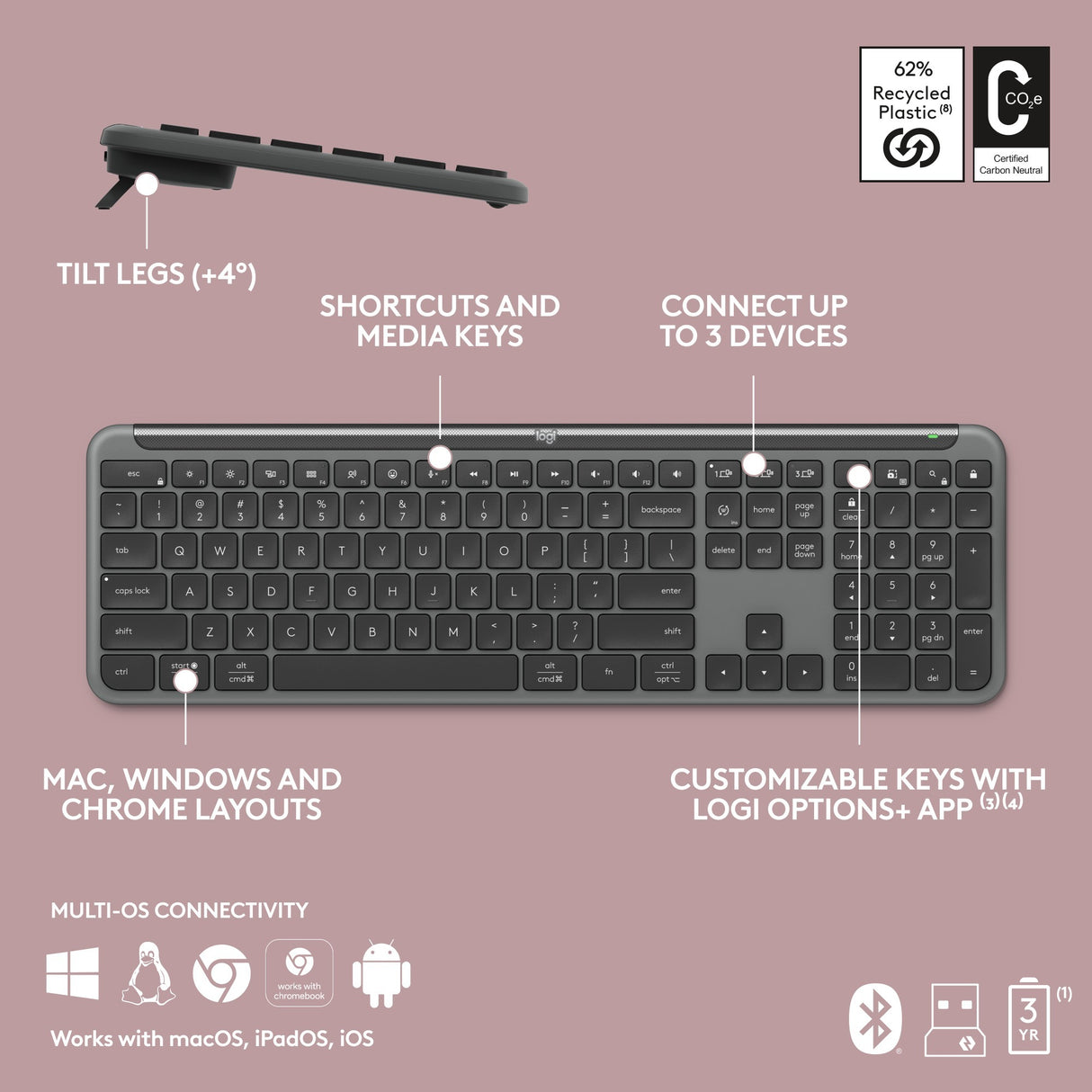 Logitech MK950 Signature Slim Wireless-Desktop-Set (Graphit, US-internationales Layout (QWERTY), 400–4000 dpi)