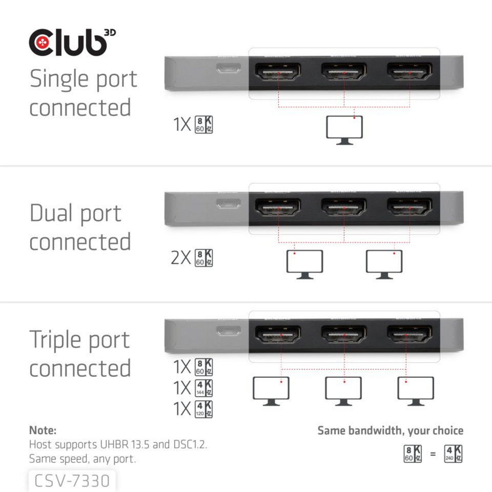 Club 3D Display Port zu Triple HDMI 8K60Hz Hub (Schwarz)